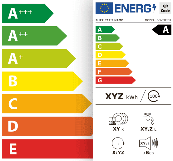 Classe energetica degli elettrodomestici